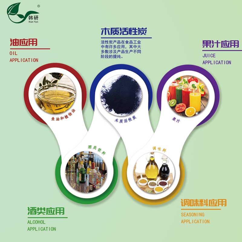 食品級活性炭應(yīng)用范圍